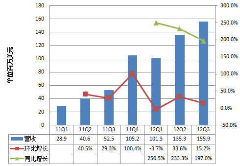 ΨƷ2011һӪ