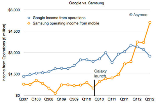收入证明_赚取收入的部门