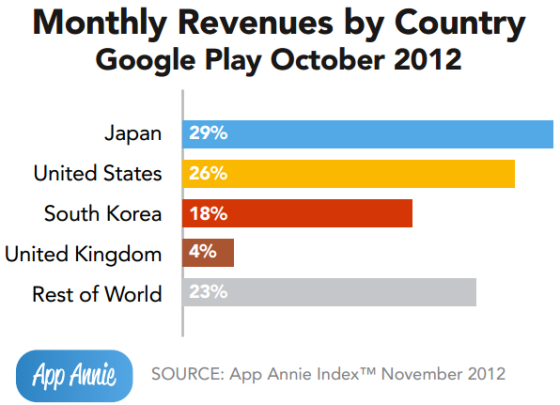 ձGoogle Play볬