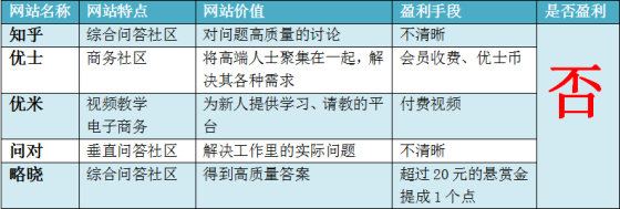 注:以上內容均來自我們對該網站的觀察以及網絡公開數據,如實際情況與觀察情況不符歡迎指出。