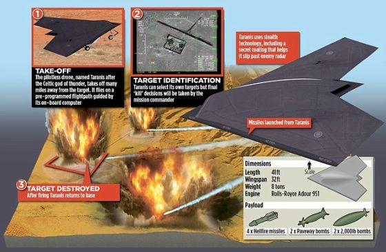 英国最新的无人战机“Taranis”将于未来几周内进行首次飞行