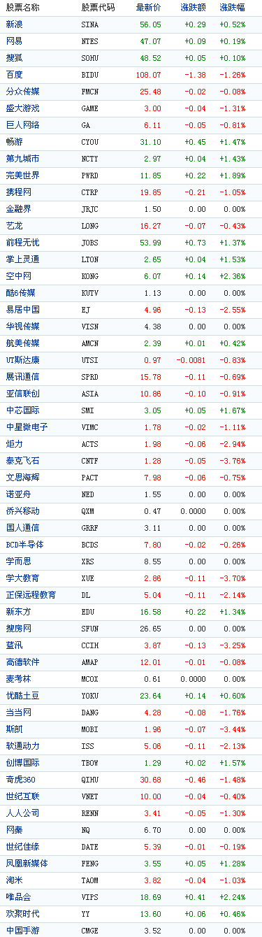 �й���������������ǵ�����