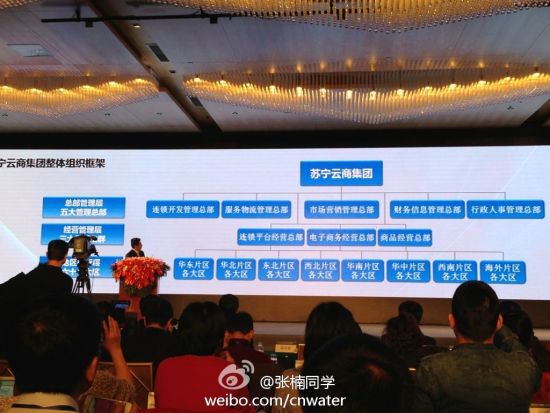 �������̼�����֯�ܹ�ͼ