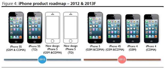 2013iPhoneƷ·ͼ