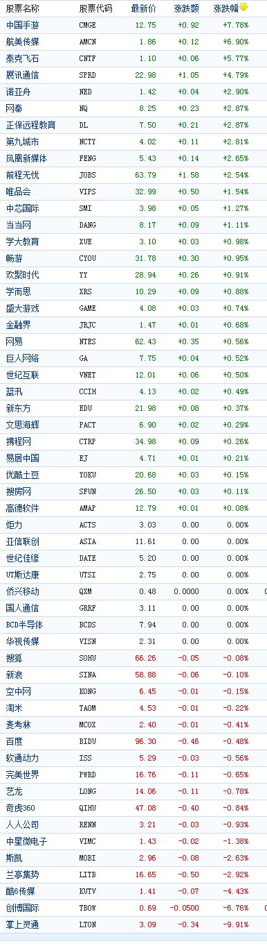 йܶǵй7.78%