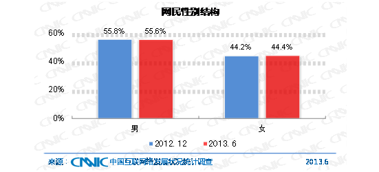 调查农村流动人口报告_人口老龄化调查报告(3)