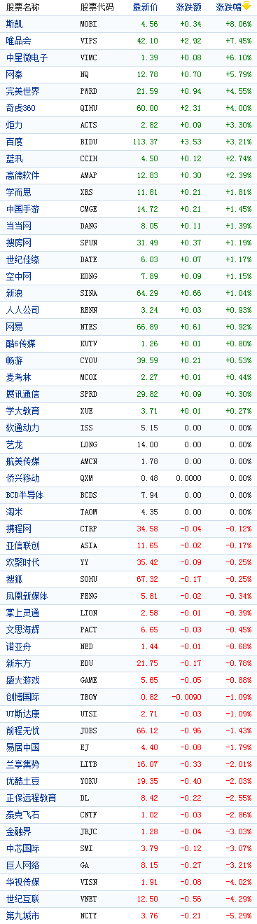 �й���������������ǵ�����ΨƷ����7%