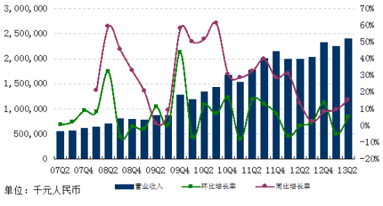 网易第二季度gdp_欧元区第二季度GDP增速上修至14.3 为有纪录以来最高水平