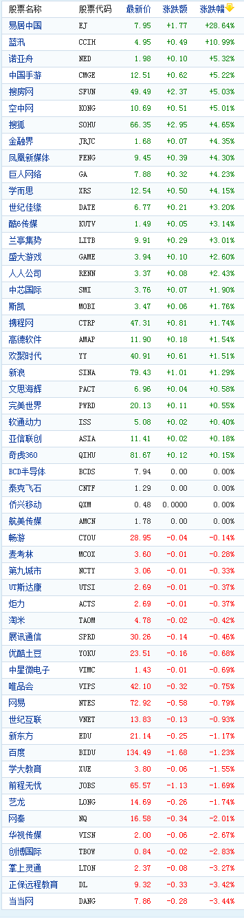 �иŹ����������ǵ������׾��й�����28%