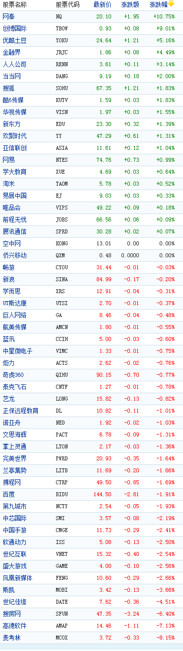 �й���������������ǵ��������ش��ǽ�11%