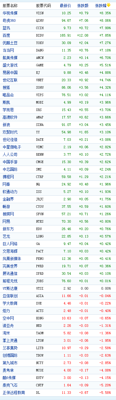 �й�������������̶������ǰٶ���7%