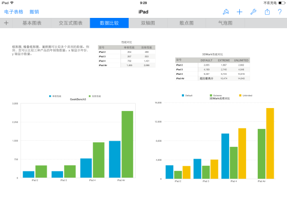 这篇评测的图表就是用新版Numbers制作