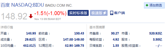 ٶȹɼµ1%149Ԫ
