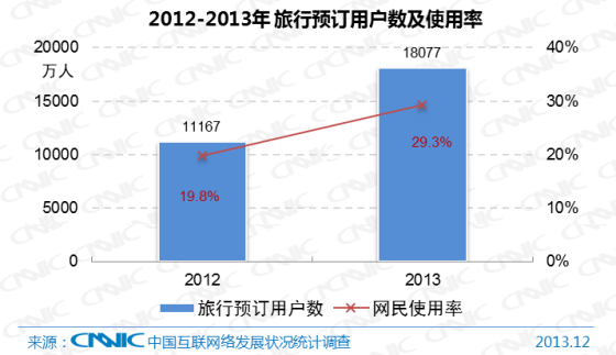 世界各国gdp排名_人均gdp 旅游需求(3)