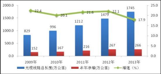金立语音王_电信语音收入