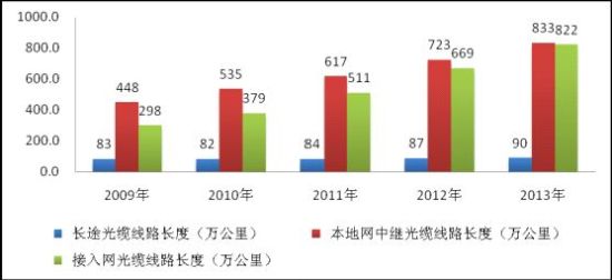 金立语音王_电信语音收入(2)