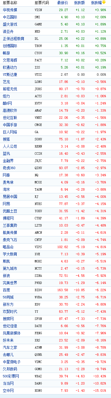 �й���������Ķ����µ���������15%