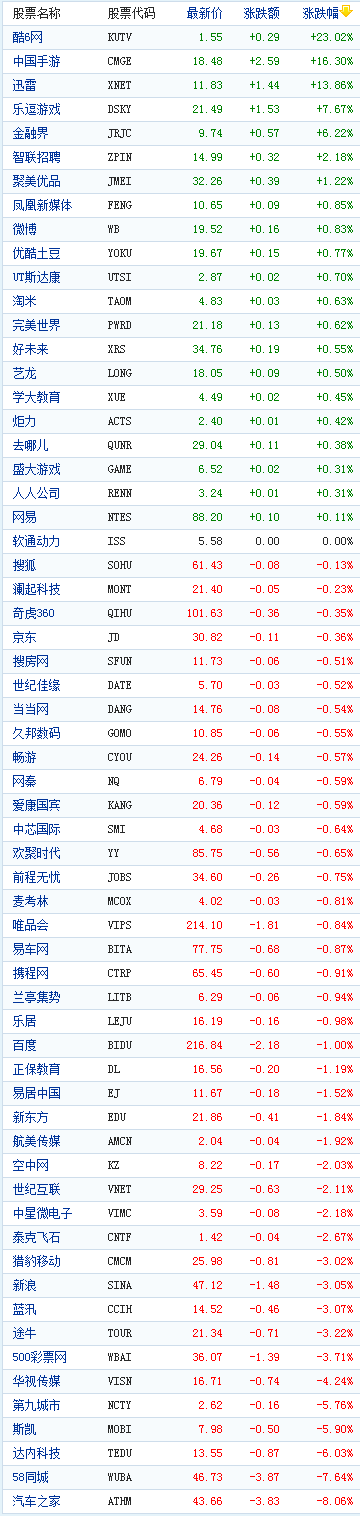 �й���������������ǵ����ֿ�6������23%