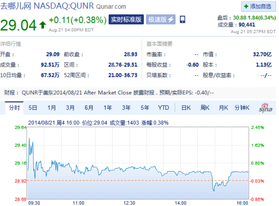 ȥ�Ķ��̺��״���6%