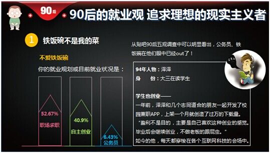 90后就业观 追求理想的现实主义者