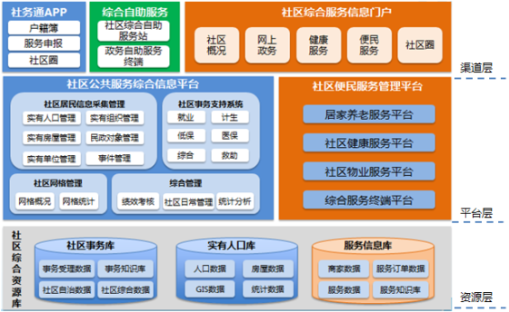 中兴携智慧交通、智慧社区方案亮相智博会|中