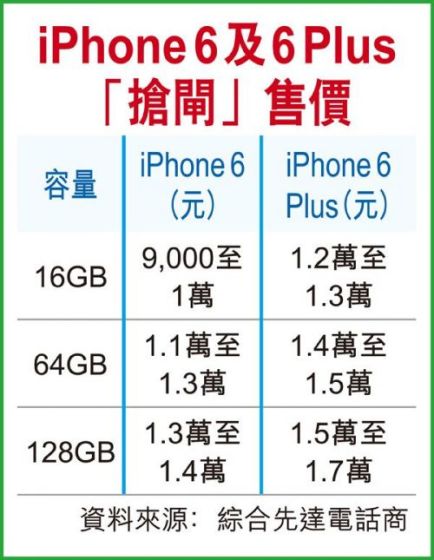 ۶ֻ۳iPhone 6½3