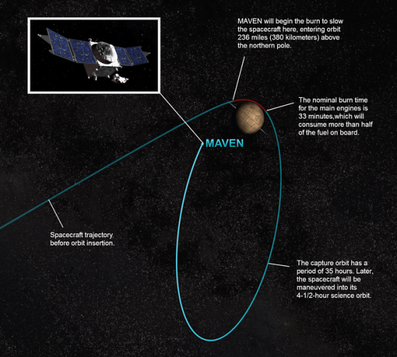 示意图:火星大气与挥发分演化探测器(MAVEN)成功入轨