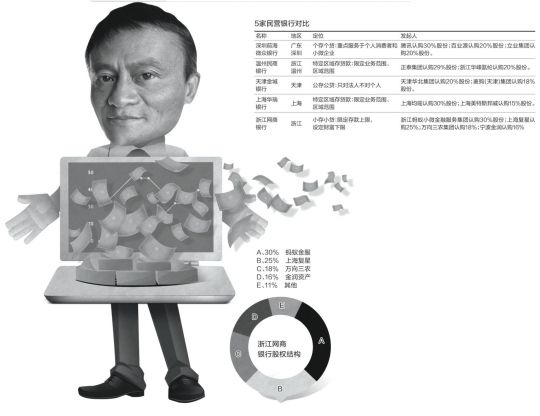 阿里银行准生 全网络化营运|阿里|银行|网络化_