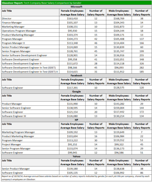 ������ʾ΢��ŮԱ��н�������Ա��