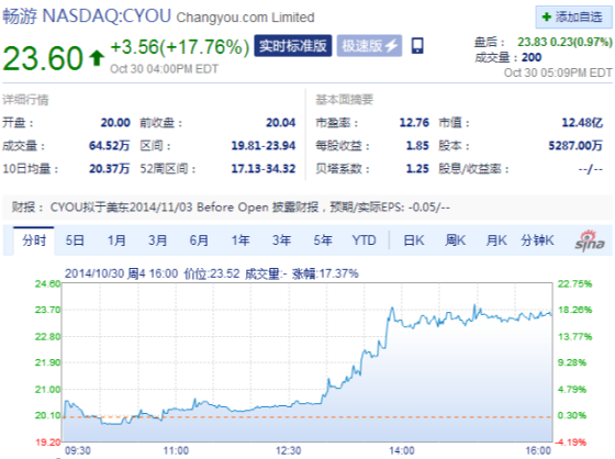 ����������������