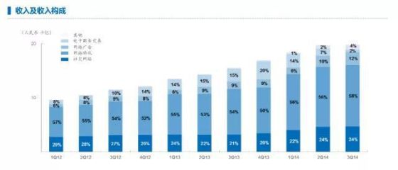 财政收入结构_支出收入表格_新浪收入结构(2)