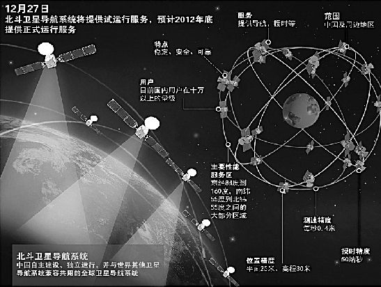 北斗导航 陕西运营,北斗导航 陕西运营公司
