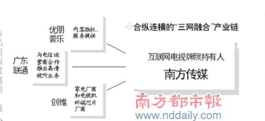 继央视、上海文广、杭州华数之后，经由国家广电总局批准的第4家互联网电视业务运营商诞生。