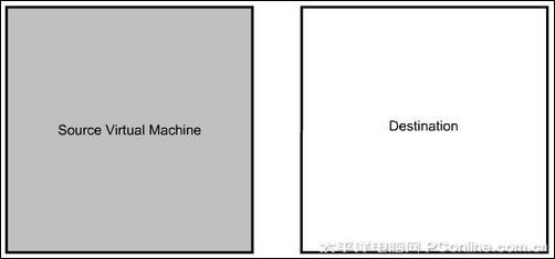 Citrix���⻯��̬Ǩ�Ƽ���XenMotion����