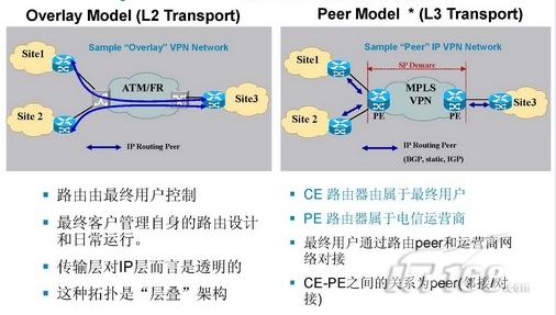 未来之路:网络与虚拟化的xx融合(2)