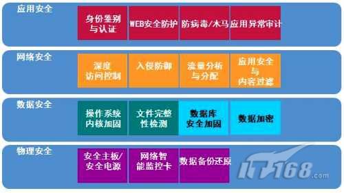 吉芬商品_吉芬商品的收入弹性(3)