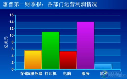 收入证明_赚取收入的部门(2)
