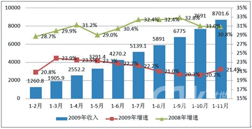 gdp软件_省市GDP(3)