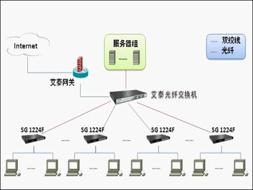 艾泰光纤交换机仅1980