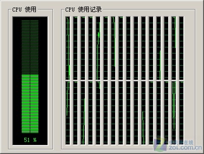 32核加速度 强氧AMD皓龙6100服务器评测_商
