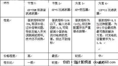 UPSսʬ