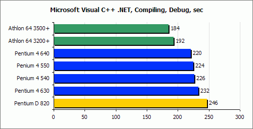 Ӣ�ض�˫�˴�����PentiumD820����ʵ��(13)