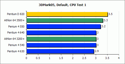 Ӣ�ض�˫�˴�����PentiumD820����ʵ��(9)