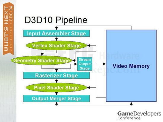 ֻ֧��VistaDirectX10����WindowsXP