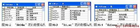 Dreamweaver实现客房预订业务系统