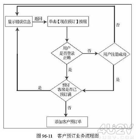 Dreamweaver实现客房预订业务系统