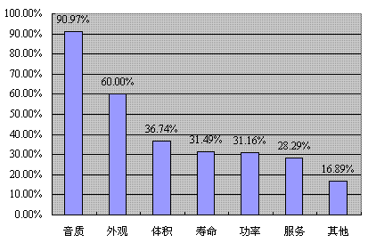 �����г�������һ�Ҷ�����ҵ��Ȼ��������