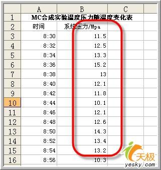 学习用Excel做数据分析之移动平均方法_软件学