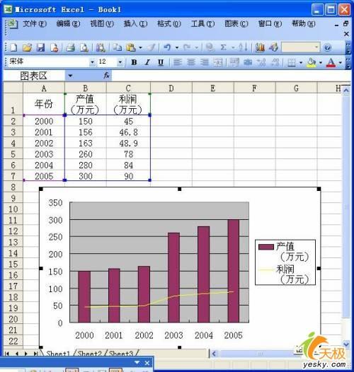 同一Excel数据源同时使用多种类型图表_软件学