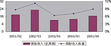 收入证明_bt收入(3)